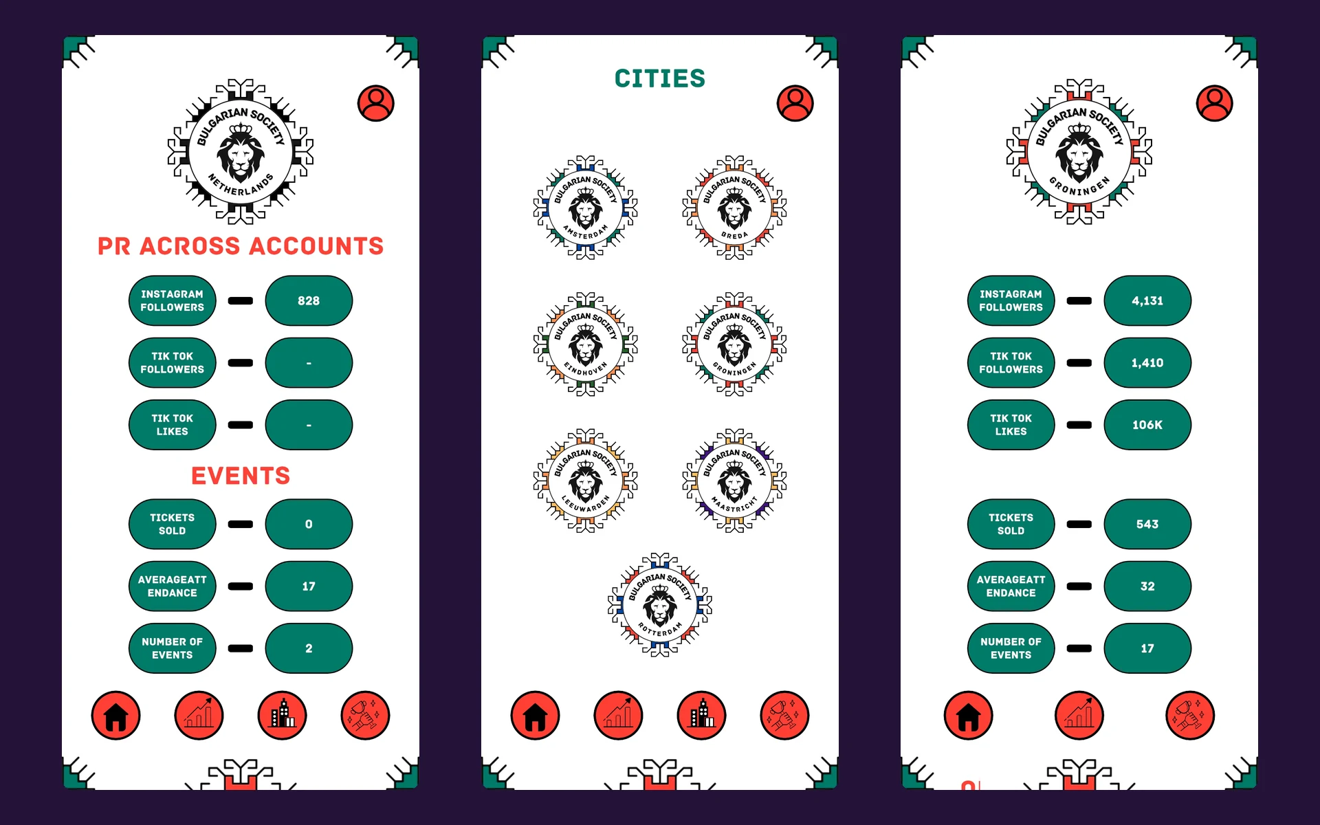 Three phone screens: the national dashboard, the city picker, and a city board dashboard.