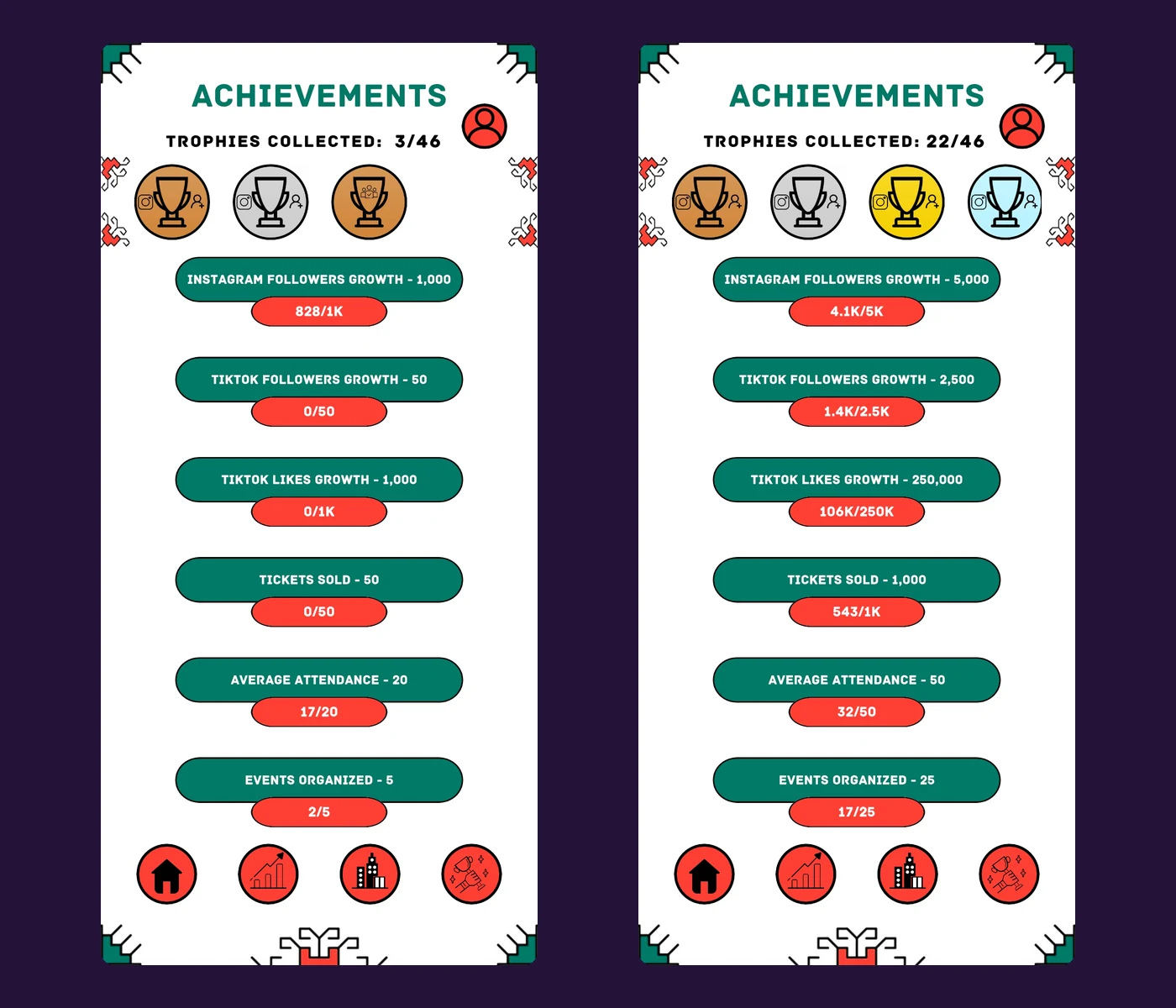 Two achievement screens side by side, one showing 3 of 46 trophies and one showing 22 of 46.